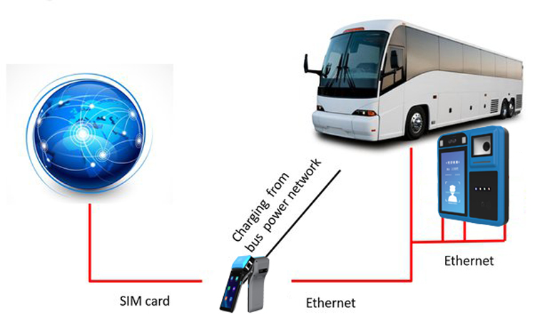 HCCTG UnionPay Android 9.0 Máquina de validadores de boletos de bus MIFARE NFC con escaneo de código de barras 2D P18-Q