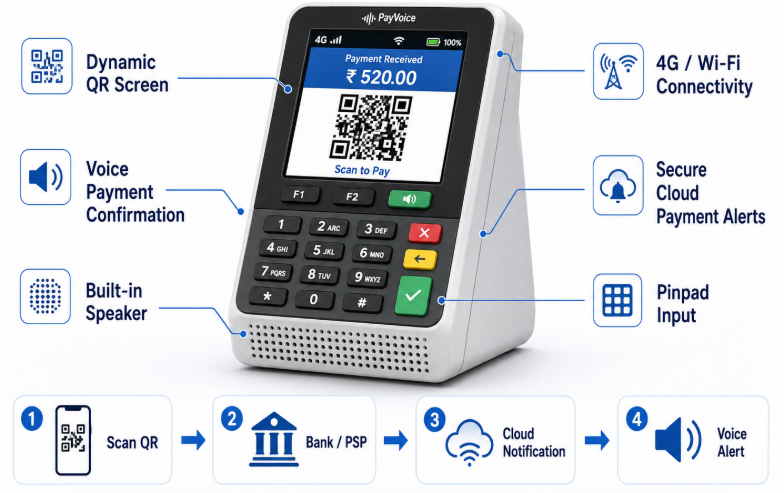 Caja de sonido de pago QR.png